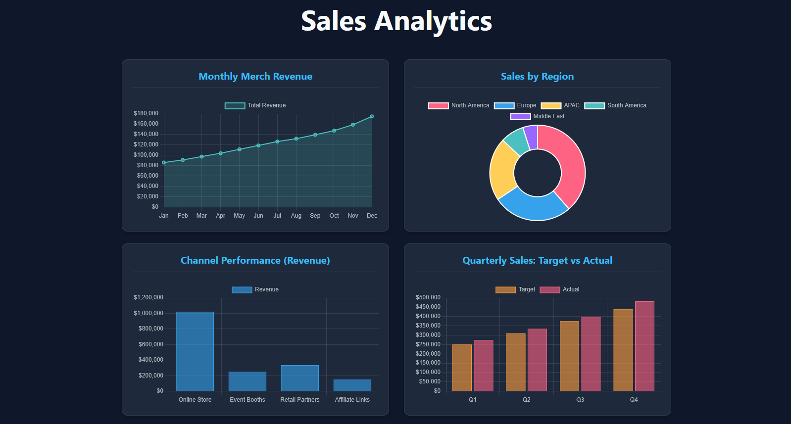 Esports B.I. Dashboard
